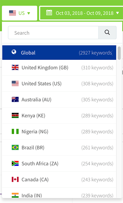 aso-tracking-countries.png